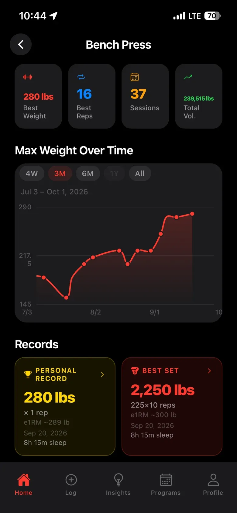 Gymnal Bench Press progress screen with a max-weight chart, personal record and best set